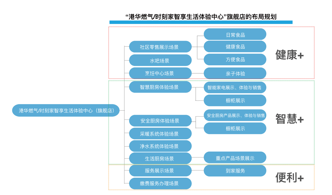 港华8.jpg