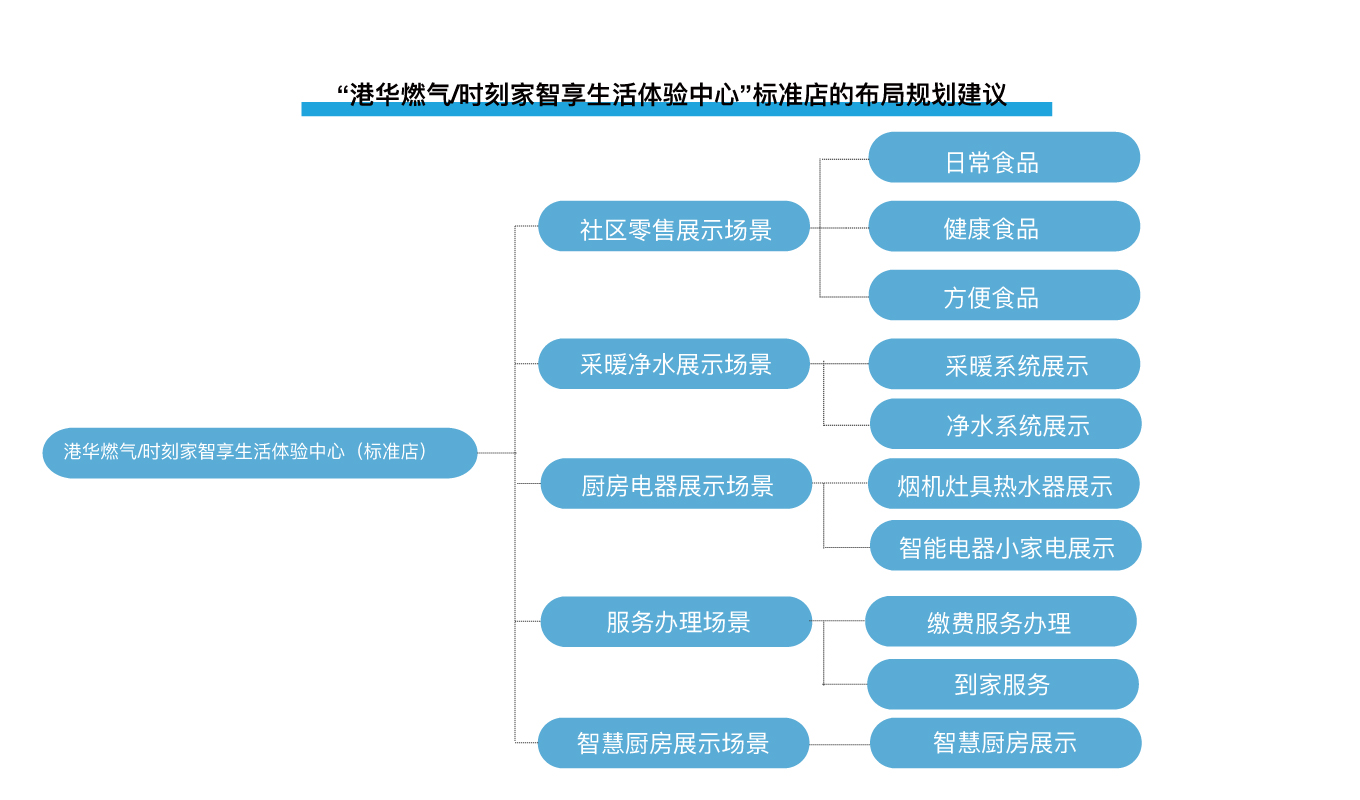 港华9.jpg