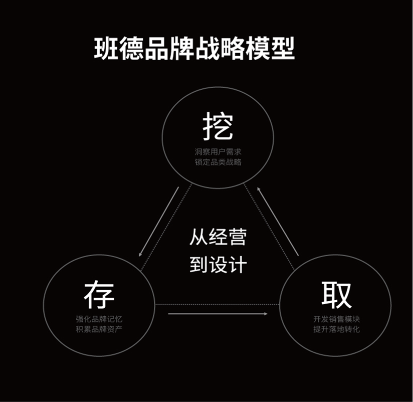 品牌全案设计公司.png