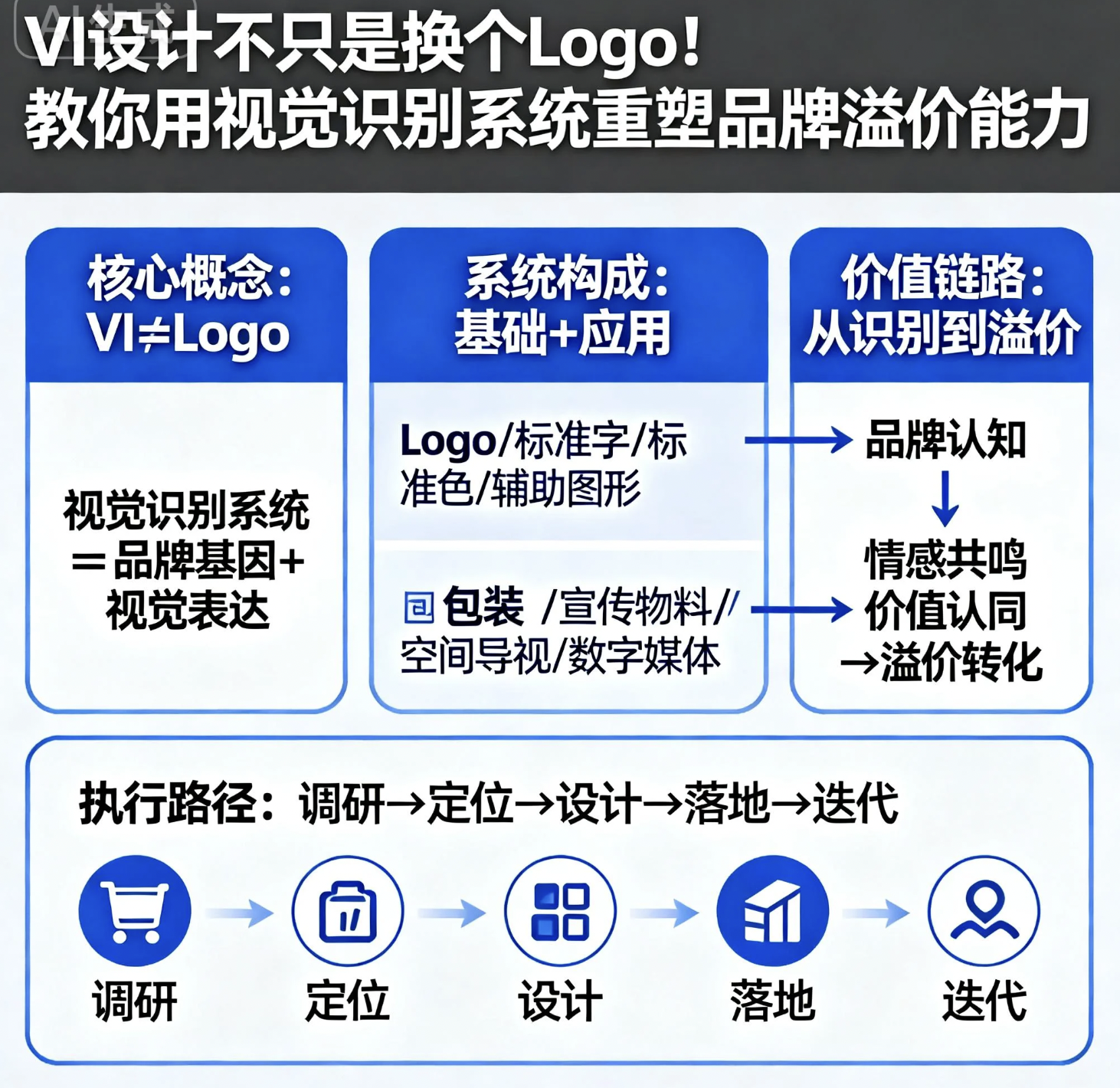 上海品牌策划公司2.png