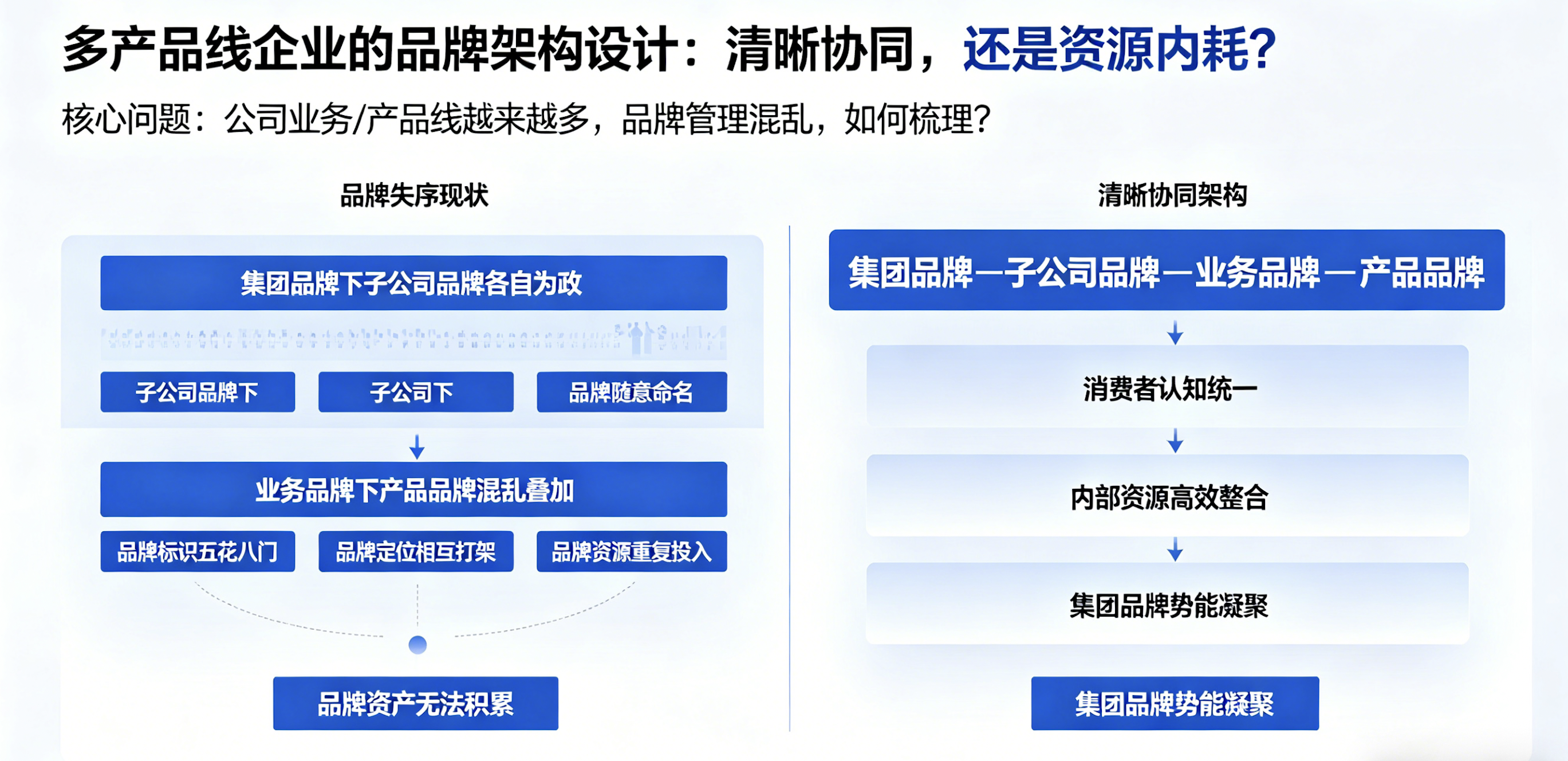 品牌战略规划.png